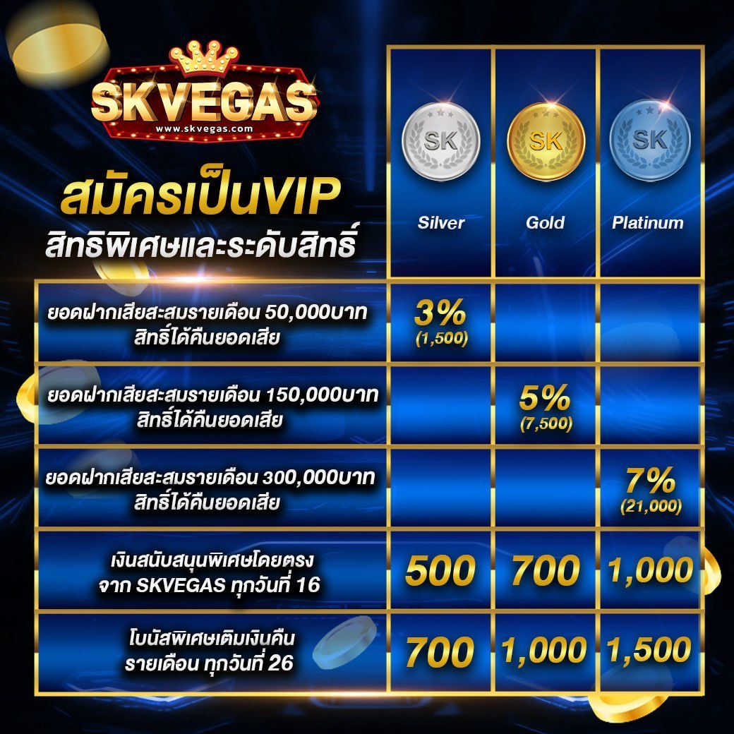 สมาชิก VIP